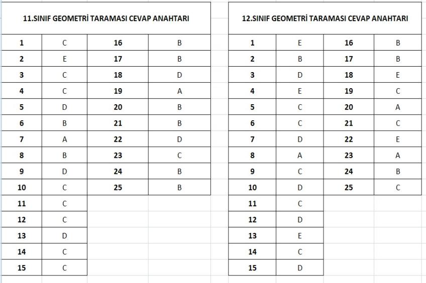 11 ve 12.Sınıf Geometri Taraması Cevap Anahtarları